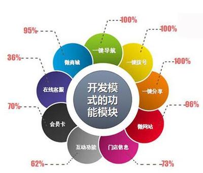 承德微信運(yùn)營(yíng)與廊坊微信推廣平臺(tái) 河北知君電子商務(wù)公司的整合營(yíng)銷服務(wù)