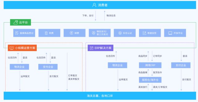 全民拼購(gòu)模式與跨境電商賣貨系統(tǒng)的結(jié)合 電子商務(wù)平臺(tái)開(kāi)發(fā)與運(yùn)營(yíng)