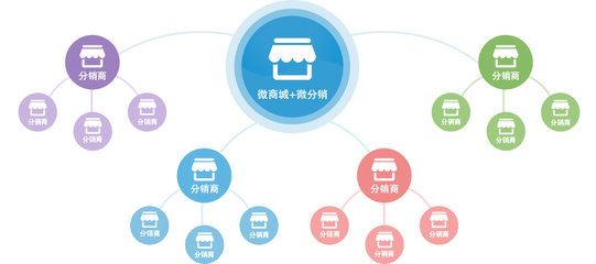 電商系統(tǒng)開(kāi)發(fā)與電子商務(wù)平臺(tái)運(yùn)營(yíng)的關(guān)鍵策略
