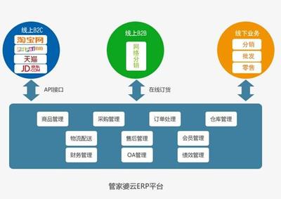管家婆云ERP賦能新電商 亮相第八屆中小企業電子商務大會，引領數字化轉型新路徑