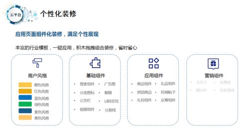 如何選擇高質量的社交電商商城系統 一手掌握社交電商新趨勢，決勝平臺開發與運營
